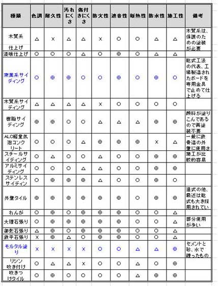 塗装関連の知識 大規模修繕比較 Com 小規模マンション専門 大規模修繕支援サイト