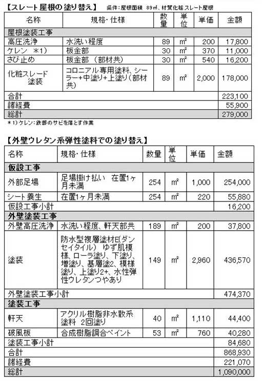 見積書のチェックポイント 大規模修繕比較 Com 小規模マンション専門 大規模修繕支援サイト